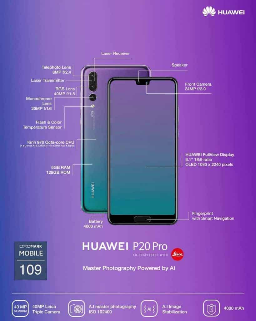 Huawei P20: Spesifikasi, Fitur, dan Review Lengkap